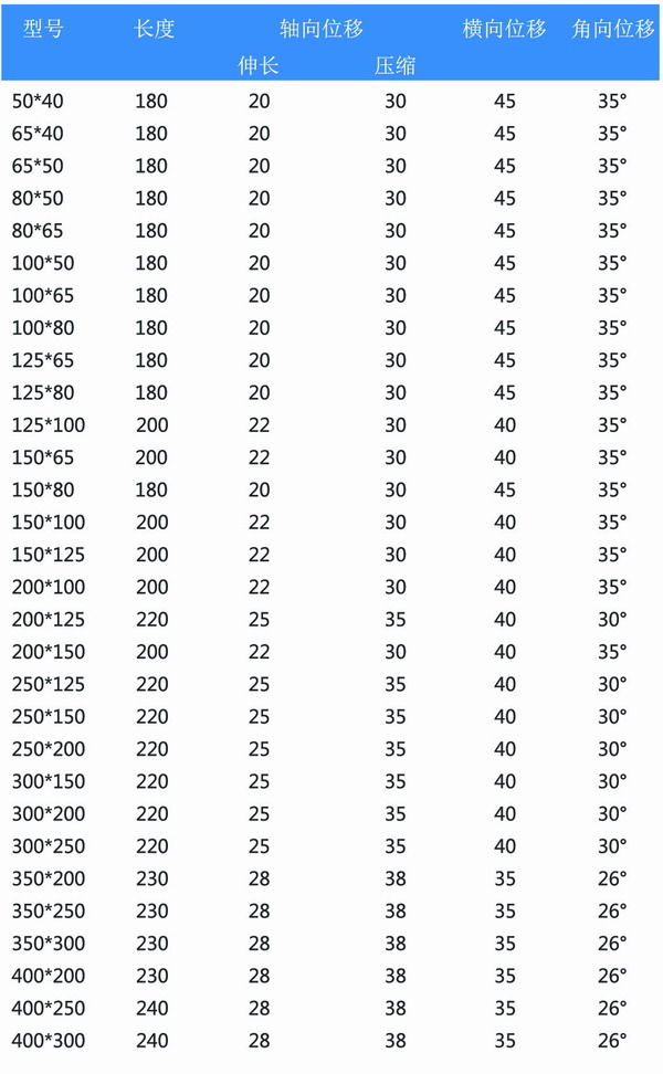 同心异径91久久精品麻豆型号参数表