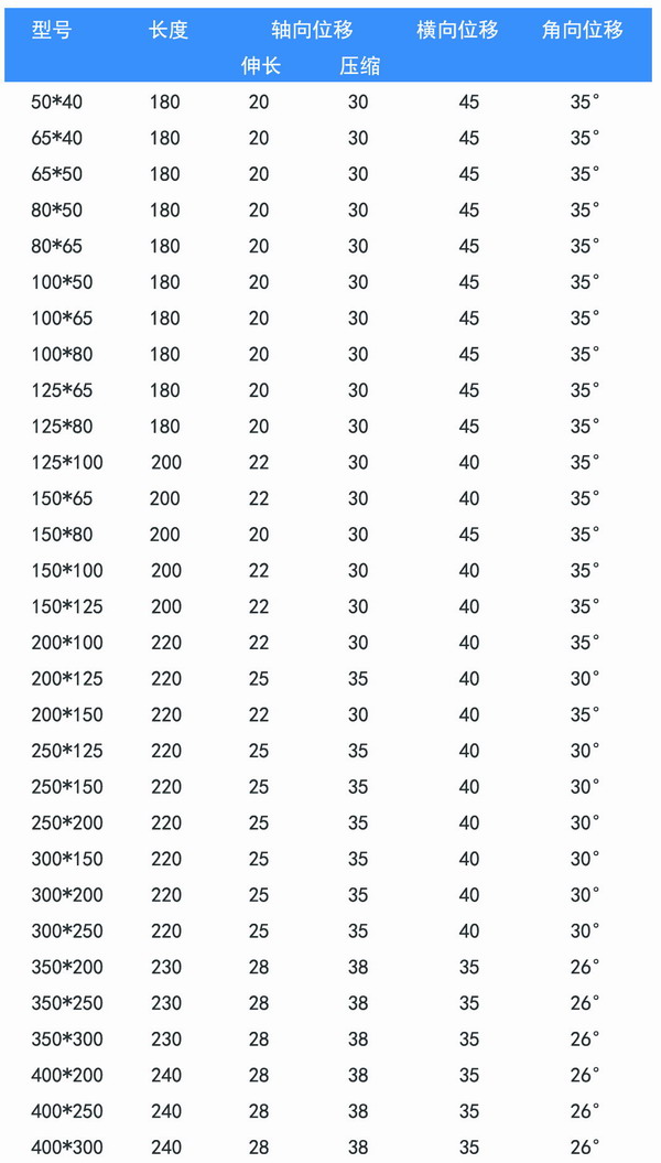 KPT型偏心异径91久久精品麻豆产品参数表