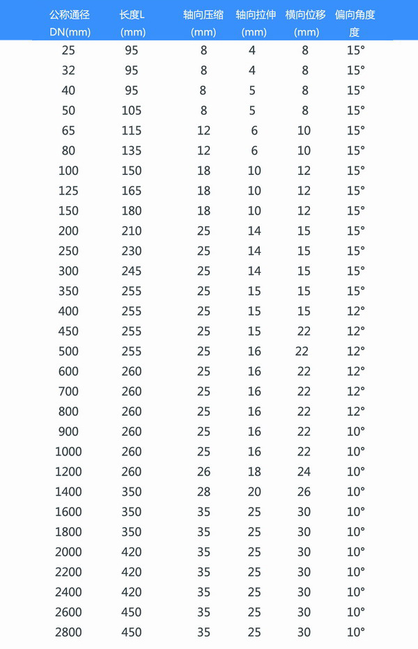 耐低温91久久精品麻豆参数表