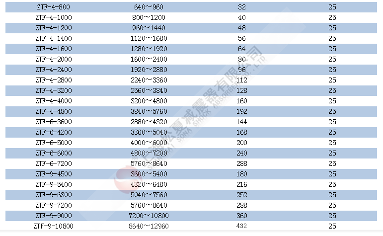 ZTF型可调式弹簧麻豆视频APP下载污规格型号